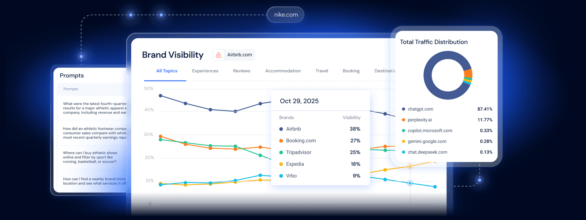 Top Platforms for Analyzing AI Search Citations and Visibility