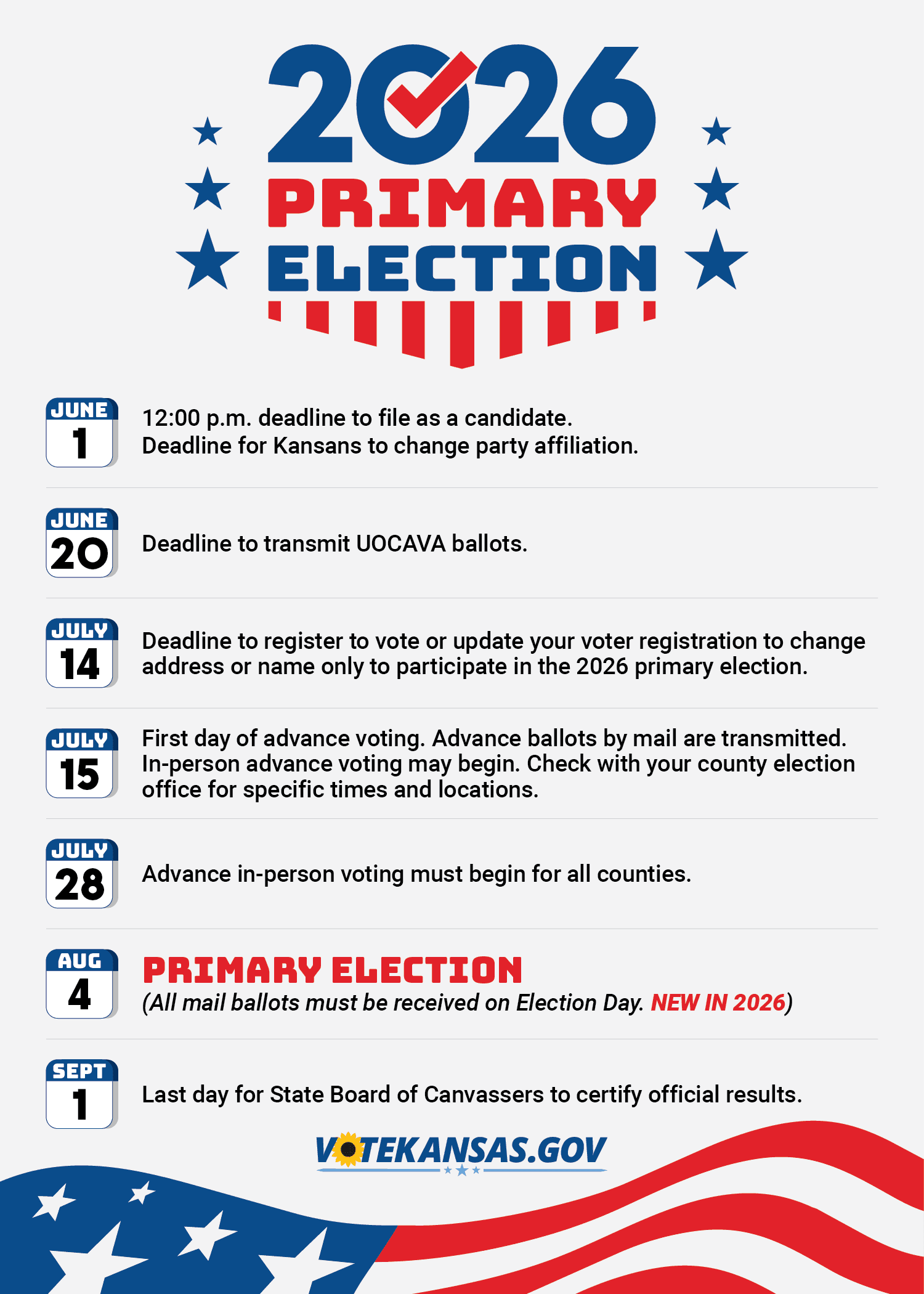 Atchison County sets June 1 noon deadline for filing, party changes