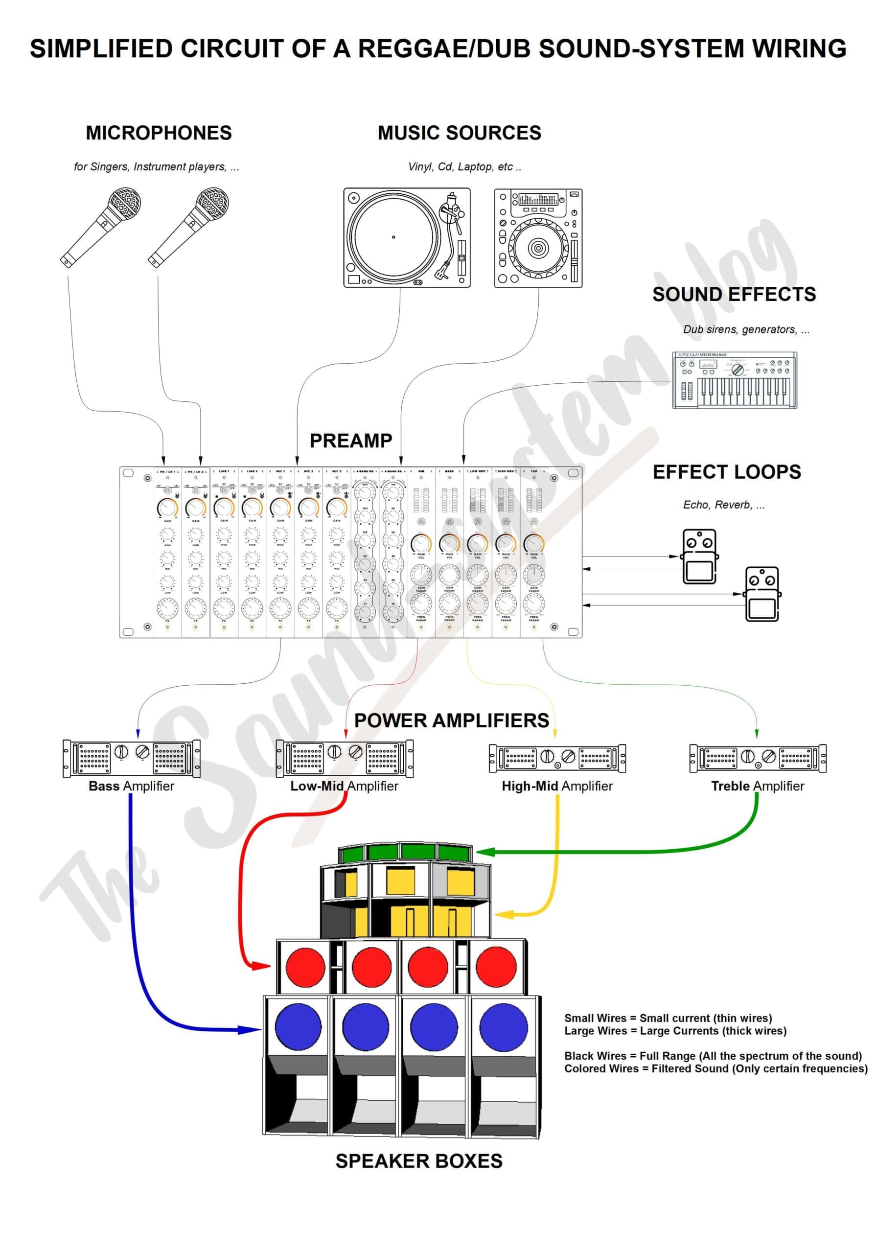 Home Reggae Sound Systems, Setup, Tuning and Community Etiquette
