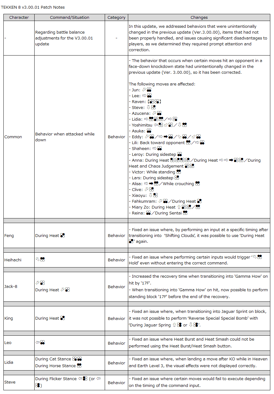 Tekken 8 Emergency Hotfix Addresses Critical Season 3 Bugs and Character Issues
