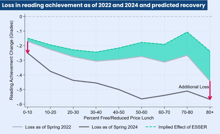 Albany County schools outpace Wyoming peers in academic recovery