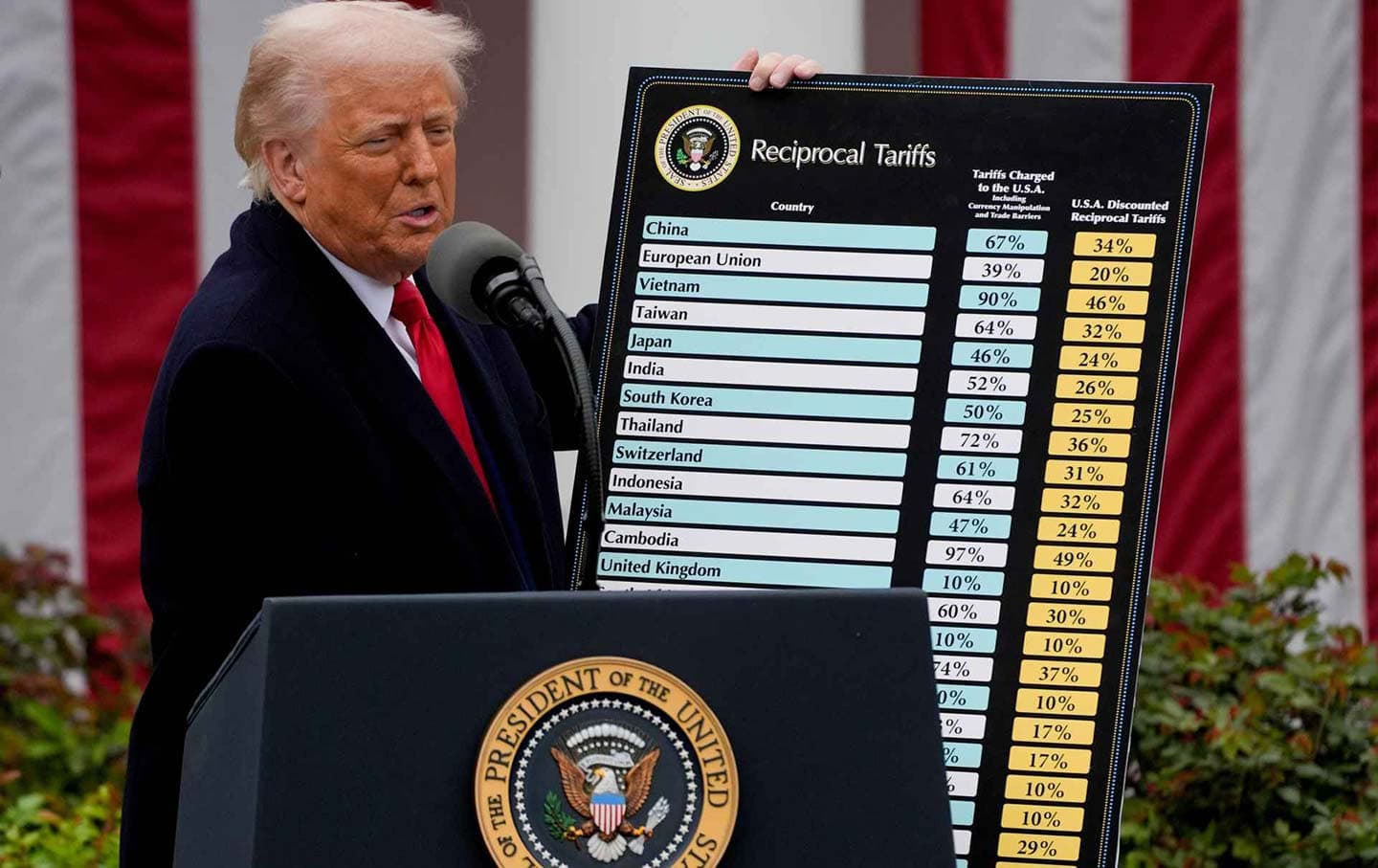 European stocks tumble as Trump tariff threats revive trade-war fears