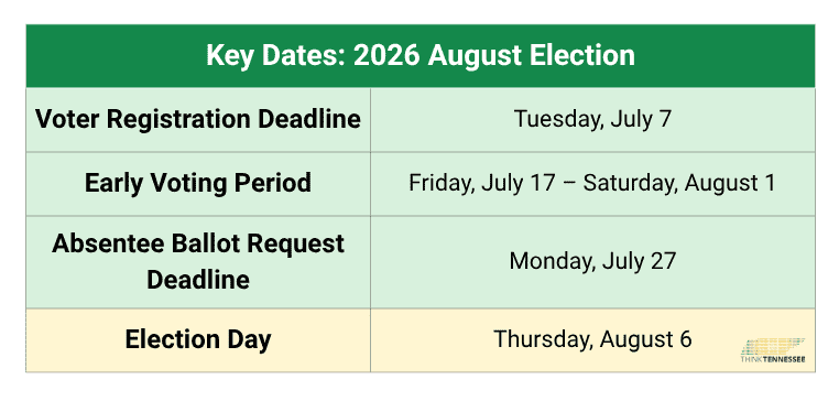Decatur County voters reminded of August 6 election date, races on ballot