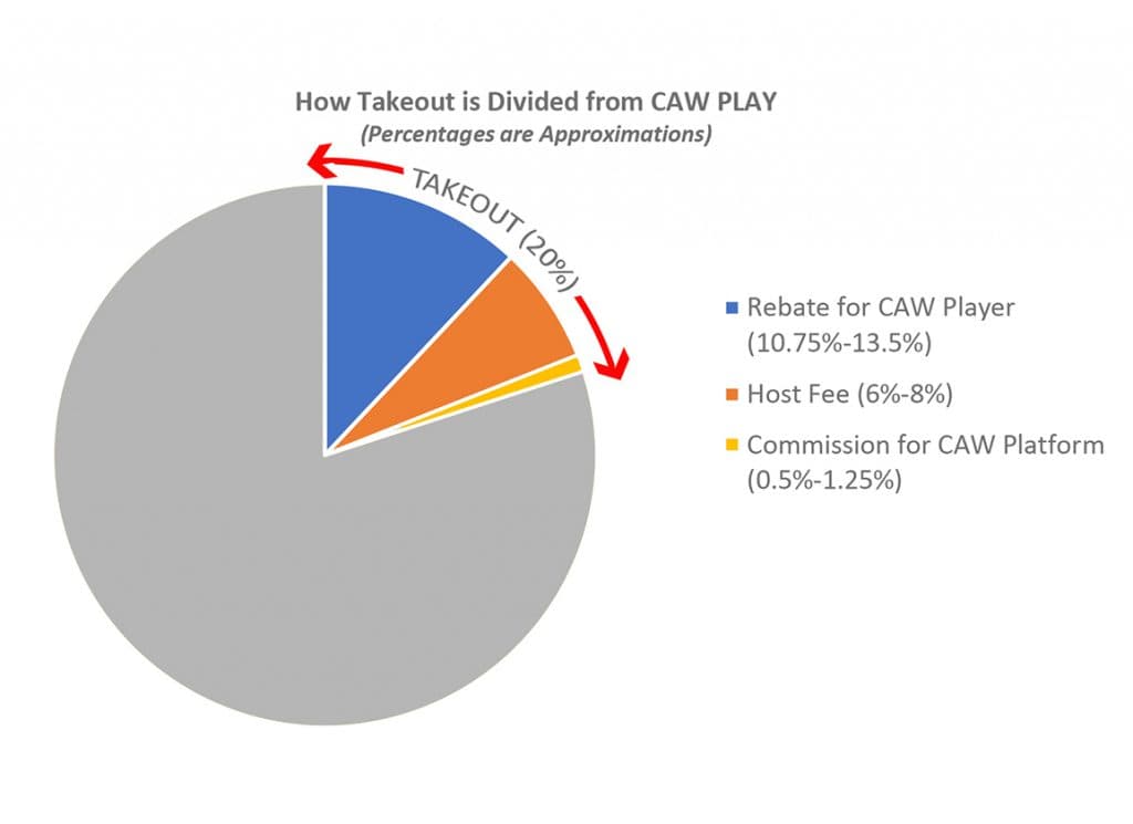 NYRA Restricts Computer-Assisted Wagering One Minute Before Post Starting Feb. 5