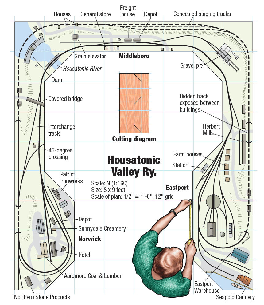 Start N-Scale Layouts with Phase 0 to Run Trains Early