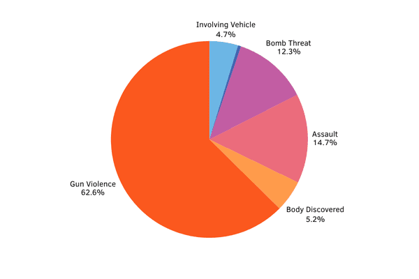 Report Catalogs 2023 Violence Near Walmart Stores, Urges Worker Safety Reforms