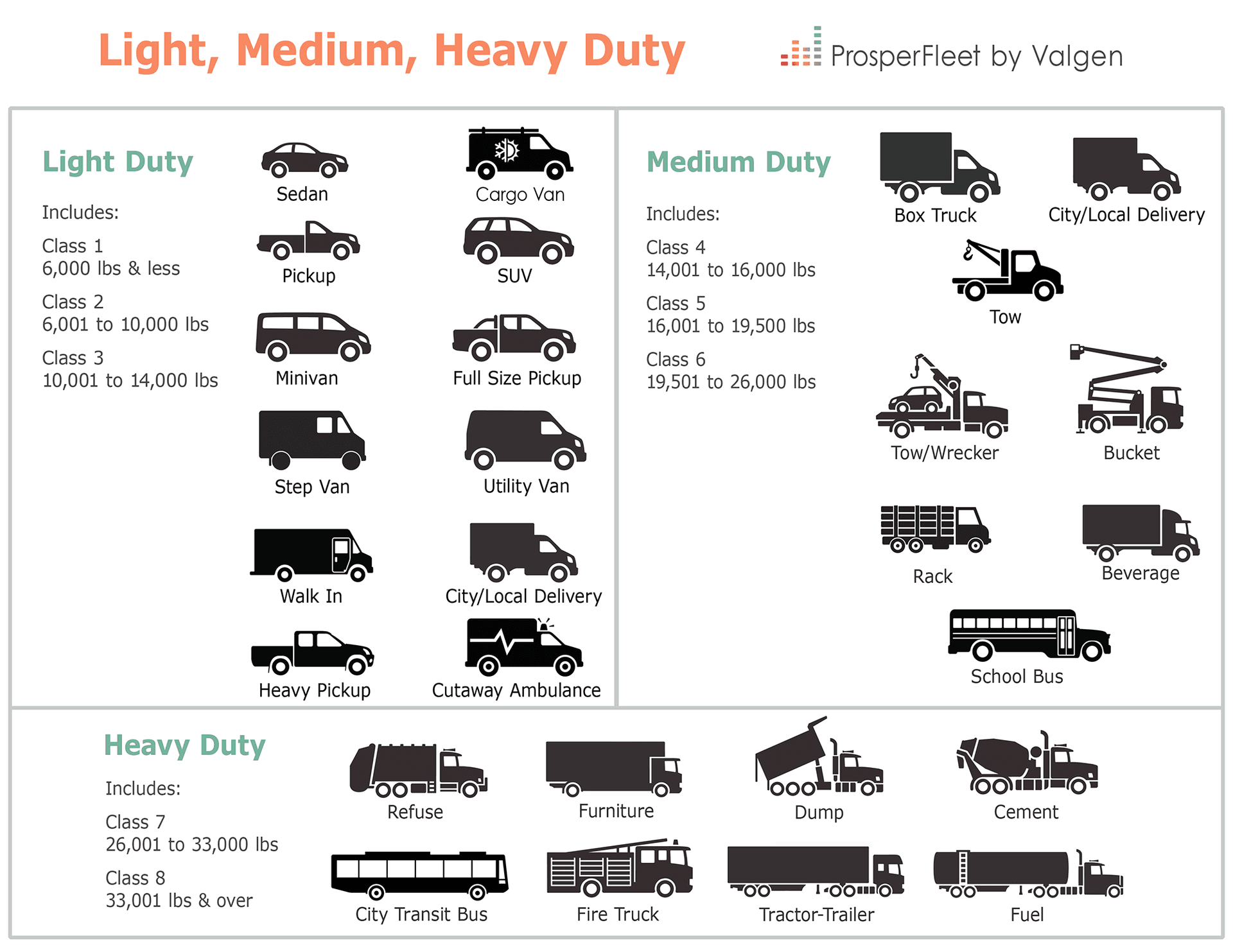 White House Targets Heavy-Duty Vehicle Imports with New Tariffs