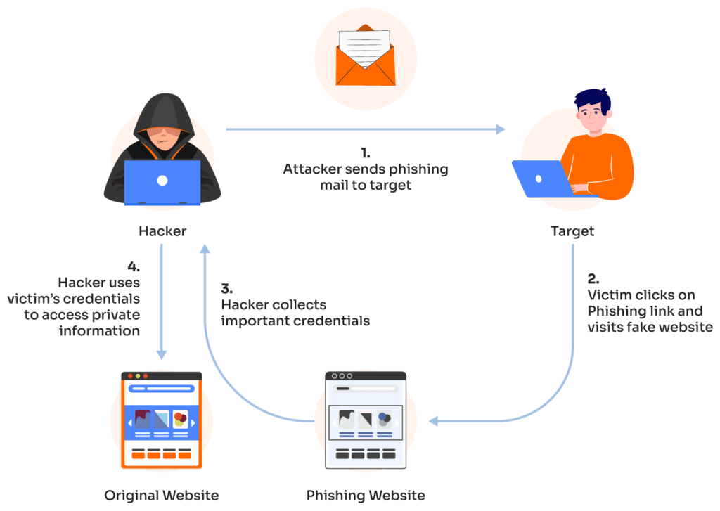 State Warns Big Island Residents of Phishing Campaign Impersonating Government Sites
