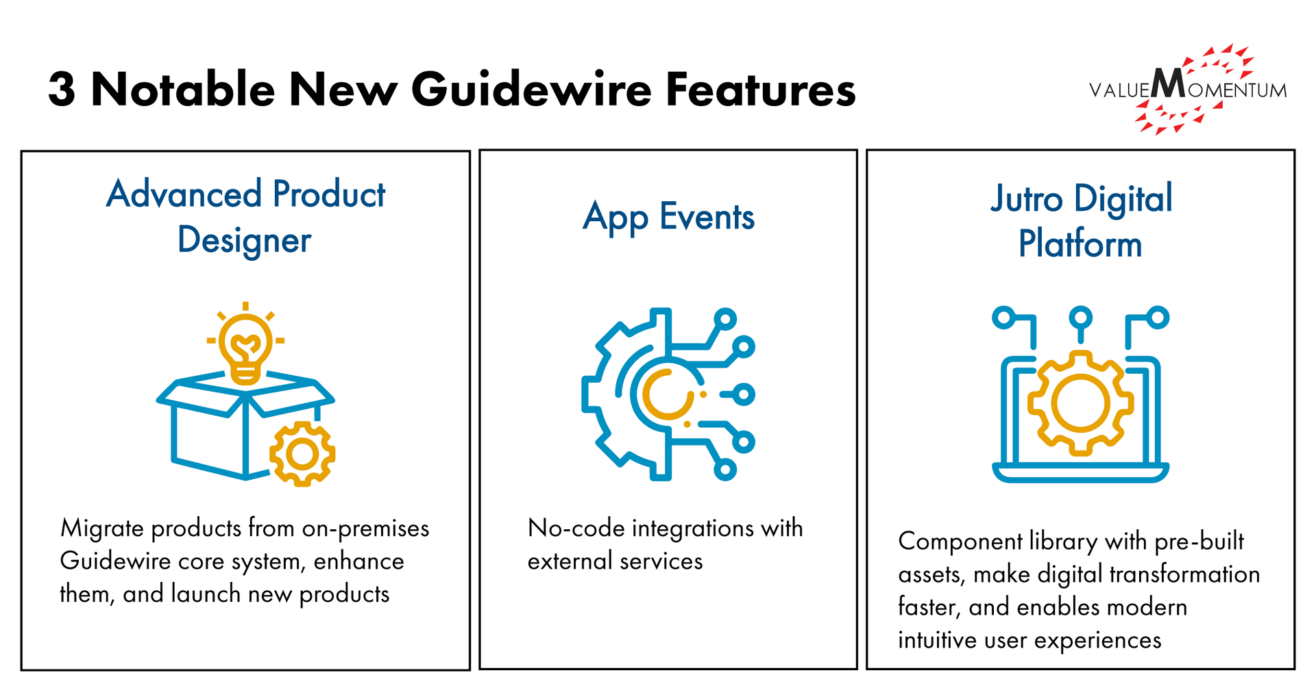 Guidewire APD speeds P&C product design with cloud-native tooling