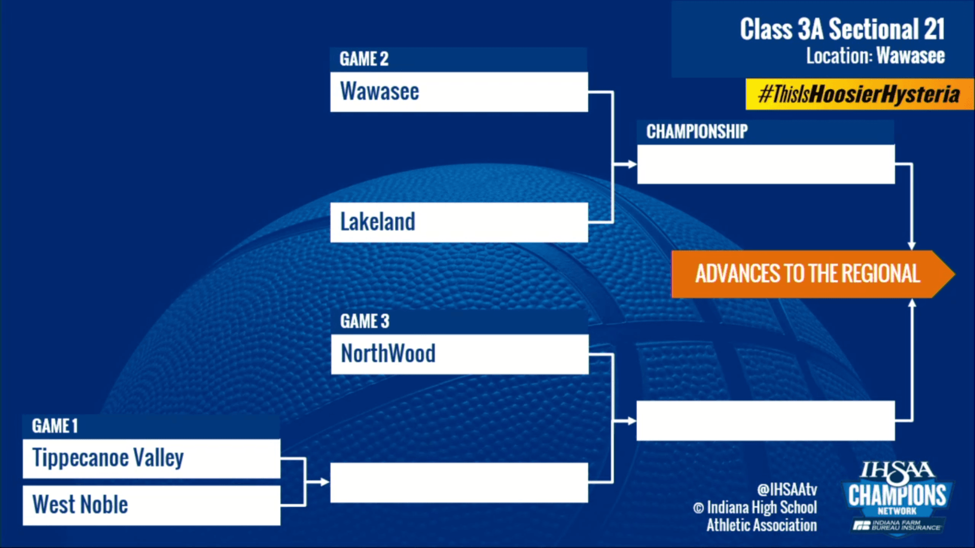 IHSAA Releases 2026 Boys Basketball Sectional Pairings for Northeast Indiana