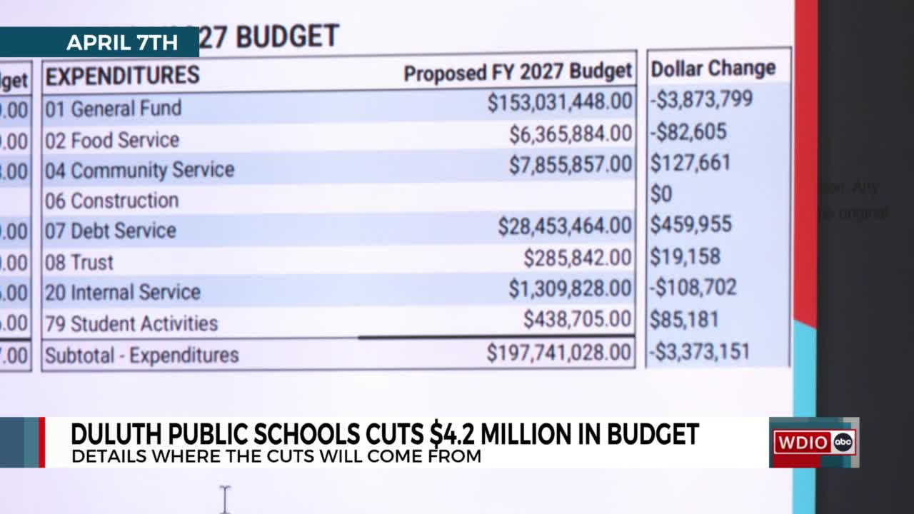 Duluth Public Schools approves $4.2 million in budget cuts
