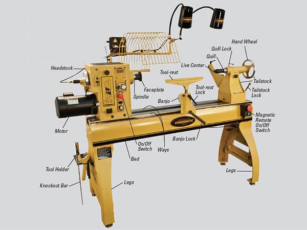 Compact Buyer’s Checklist for New Hobby Woodturners: Specs, Speed, Construction, Accessories