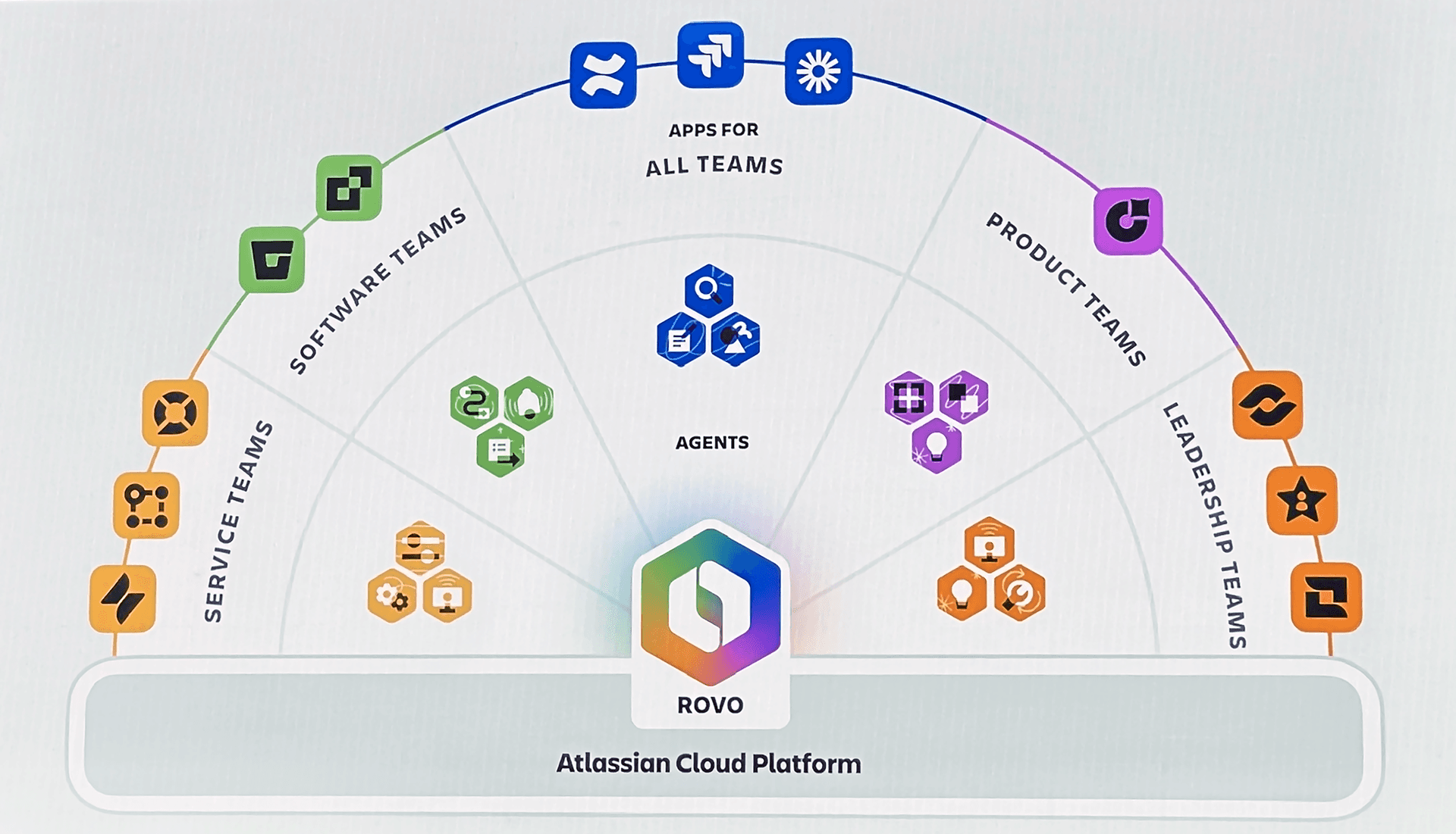 Atlassian’s AI rollout underscores rising pressure on monday.com