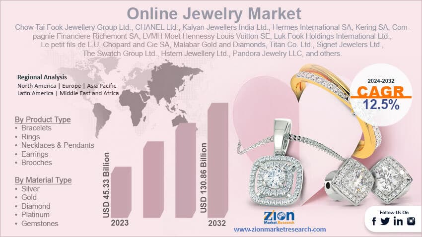 Global Personalized Jewelry Market Grows as E-Commerce and 3D Manufacturing Expand