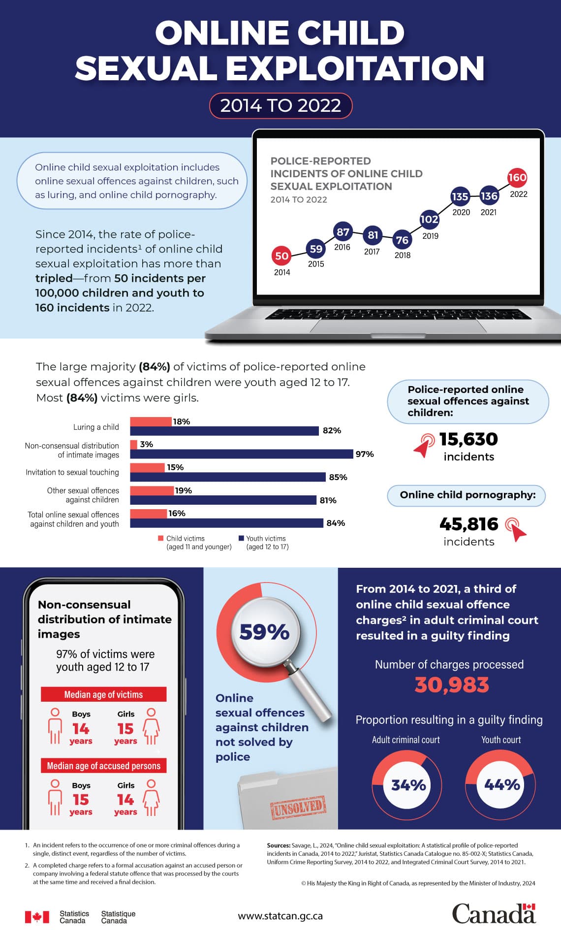 Nebraska Man Arrested for Child Exploitation Charge Linked to Marlborough