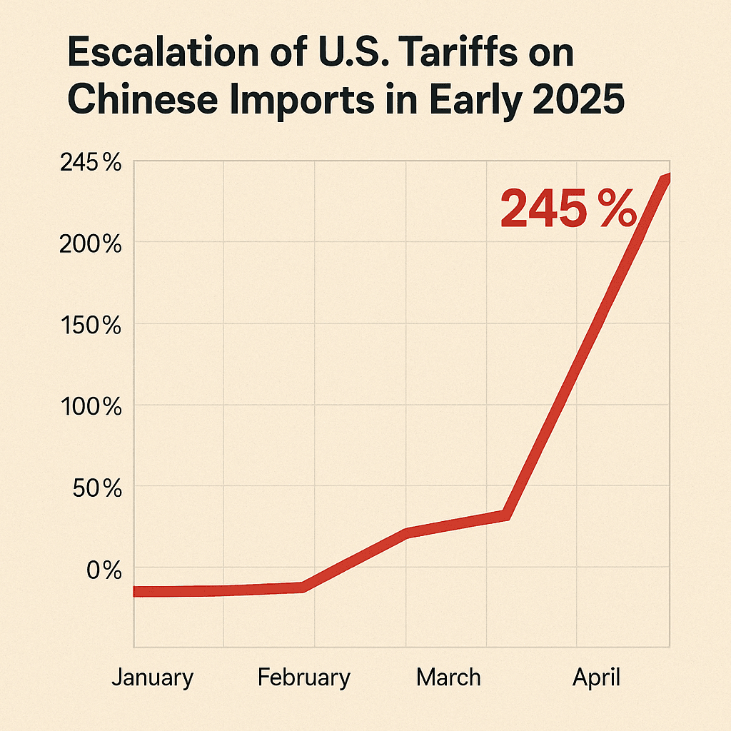 Tariff surge reshapes 2025 trade flows as goods deficit hits record high