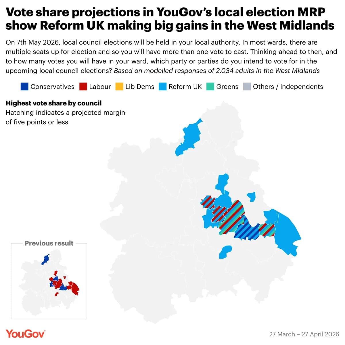 Polls predict heavy Labour losses as Reform gains in key local elections