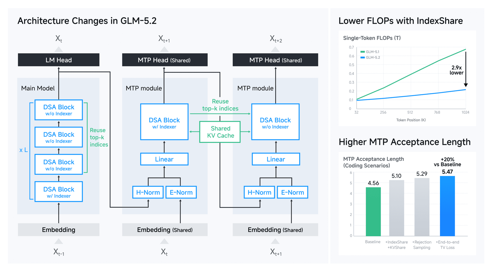 Chinese AI model GLM-5.2 narrows gap with OpenAI, Anthropic