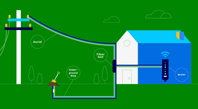 Ziply Fiber plans 50 Gig fiber network for Bayview