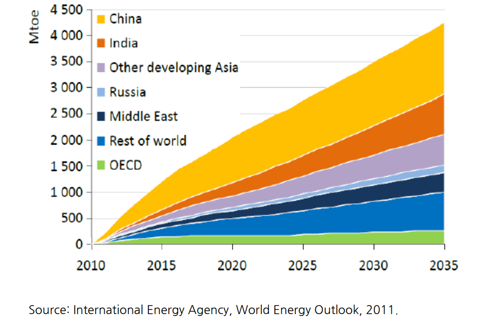 China Accelerates Energy Security Push Amid Escalating U.S. Geopolitical Tensions