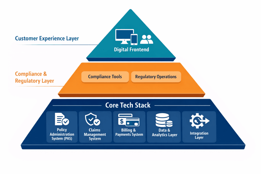 Agenzee maps the insurance software stack carriers need in 2026