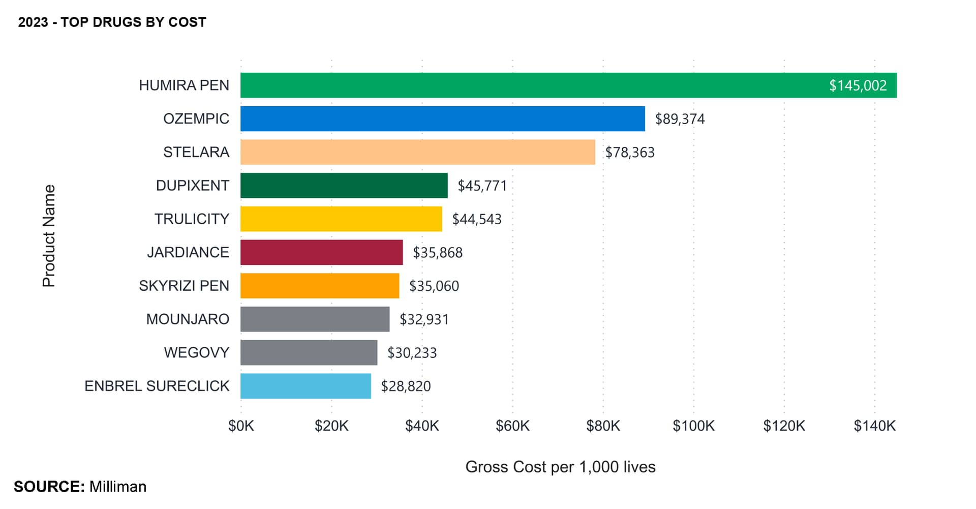 AbbVie and Genentech Join White House Discounted Drug Site Monday