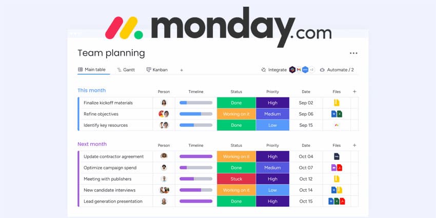 Monday.com guide defines empowerment as ownership, not just delegation
