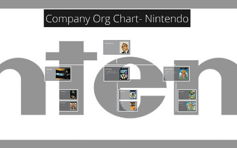 Nintendo Org Chart Reveals How Teams Coordinate, Share Risks, and Ship Games