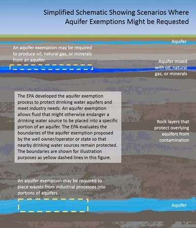 Evergreen Natural Resources Seeks Aquifer Exemption Expansion in Las Animas County