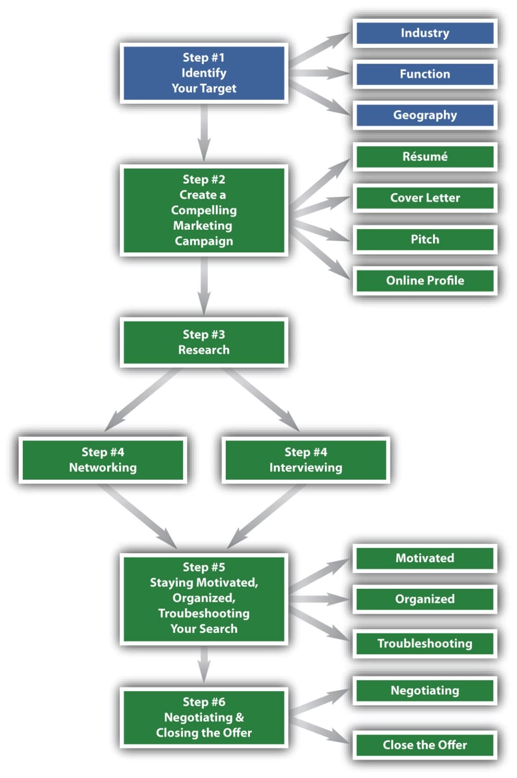 Target career pages map paths from stores to corporate roles