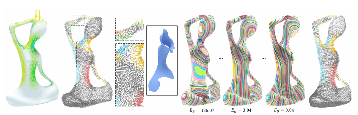 6-axis Non-Planar Printing Enables True 3D Toolpaths, Stronger Parts