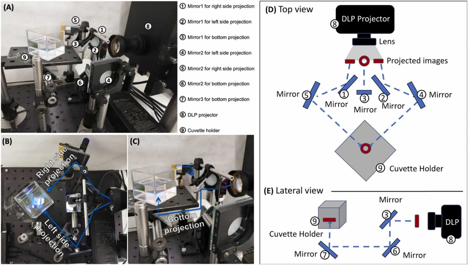 Tsinghua's DISH achieves millimeter-scale high-resolution 3D printing in 0.6 seconds