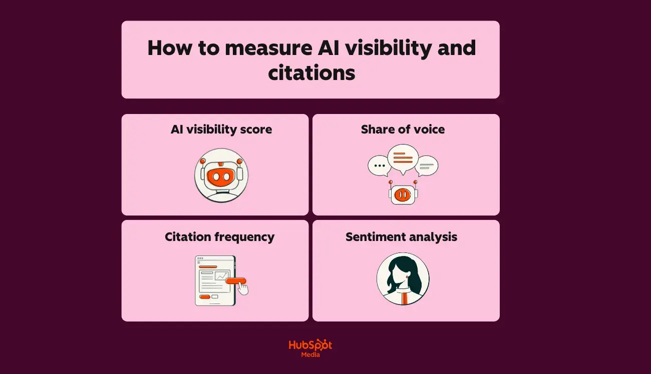 HubSpot guide turns AI visibility into one score for fragmented measurement