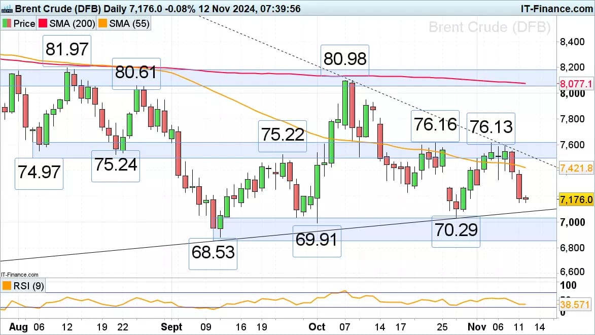 Oil Prices Hold Near Recent Levels as Venezuelan Seizures Loom
