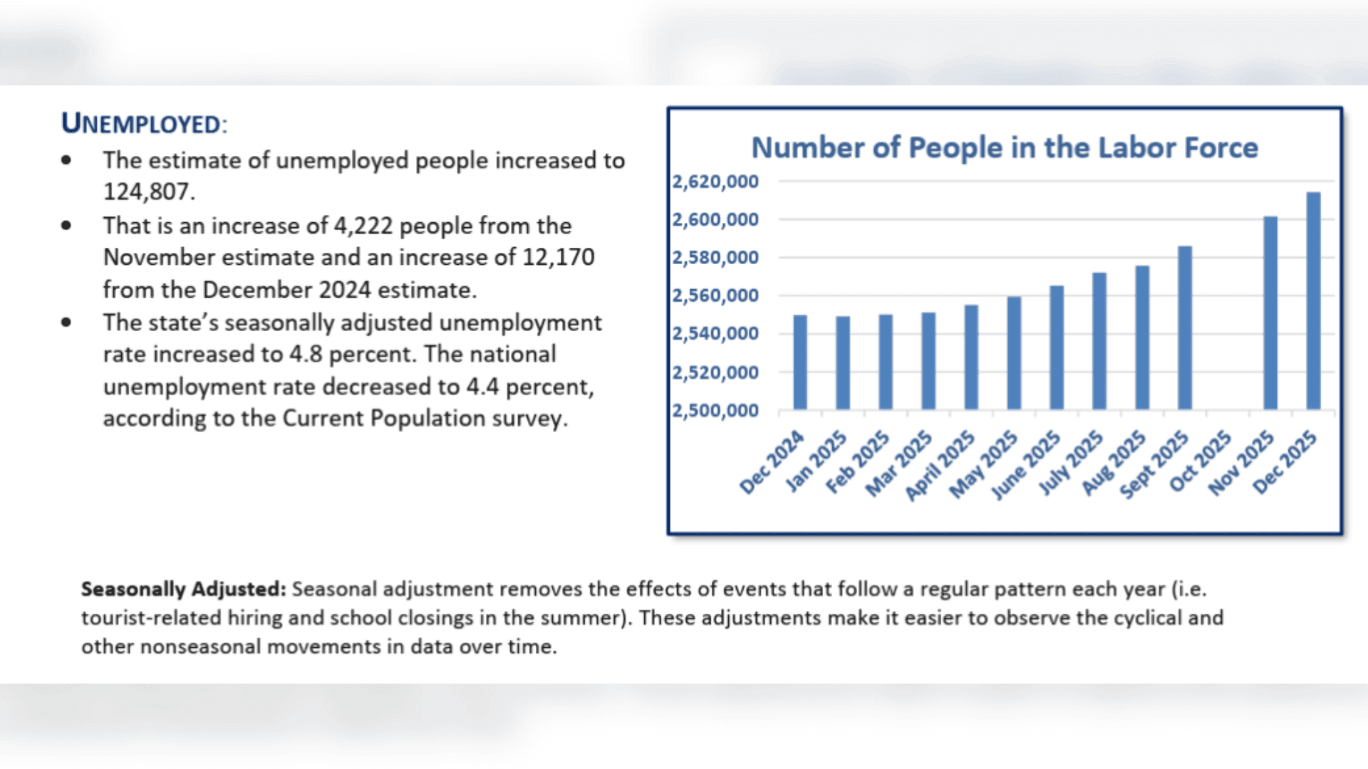 Bamberg County unemployment rate falls in April, labor report says