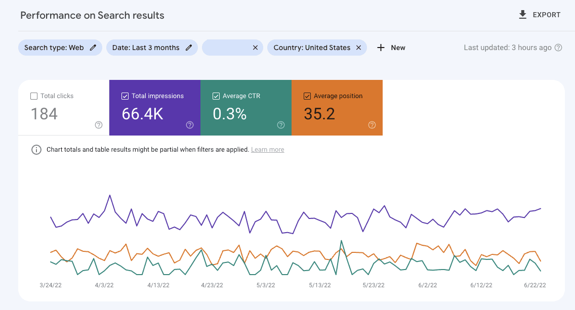 Ahrefs says 1% to 2% whole-site CTR is healthy for organic search