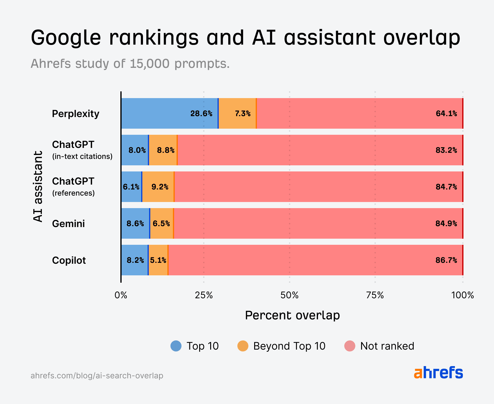 AI keyword research works only when powered by real search data