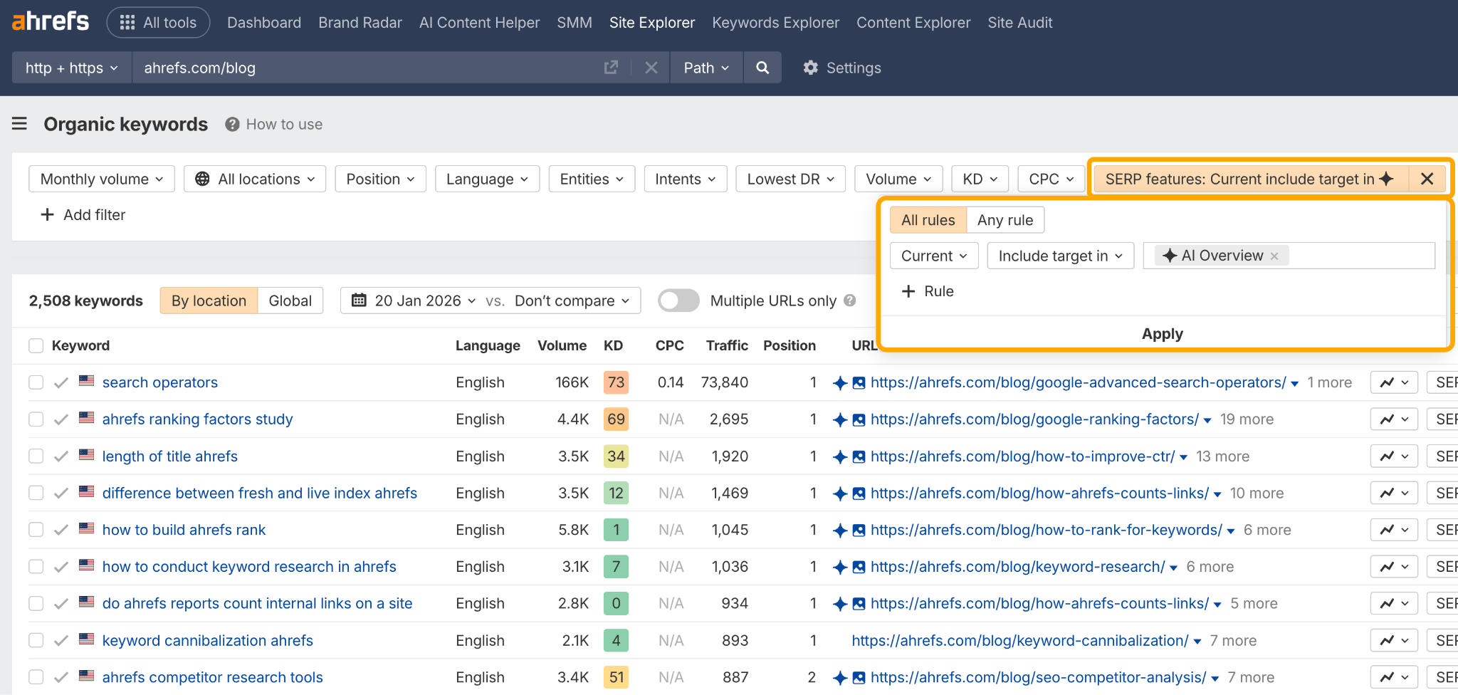 Ahrefs says AI keyword research works best with real search data
