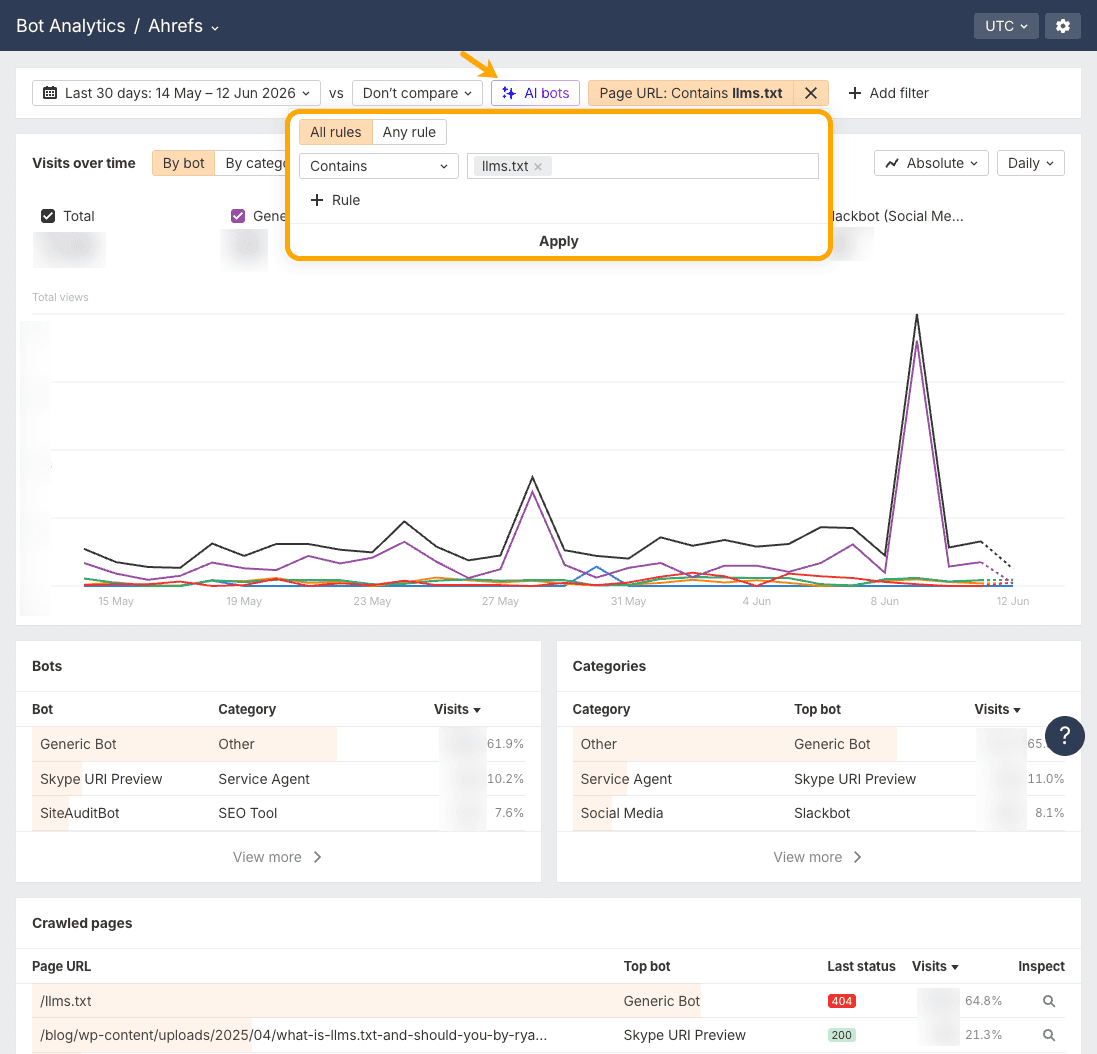 Ahrefs study finds llms.txt files get almost no traffic, despite hype