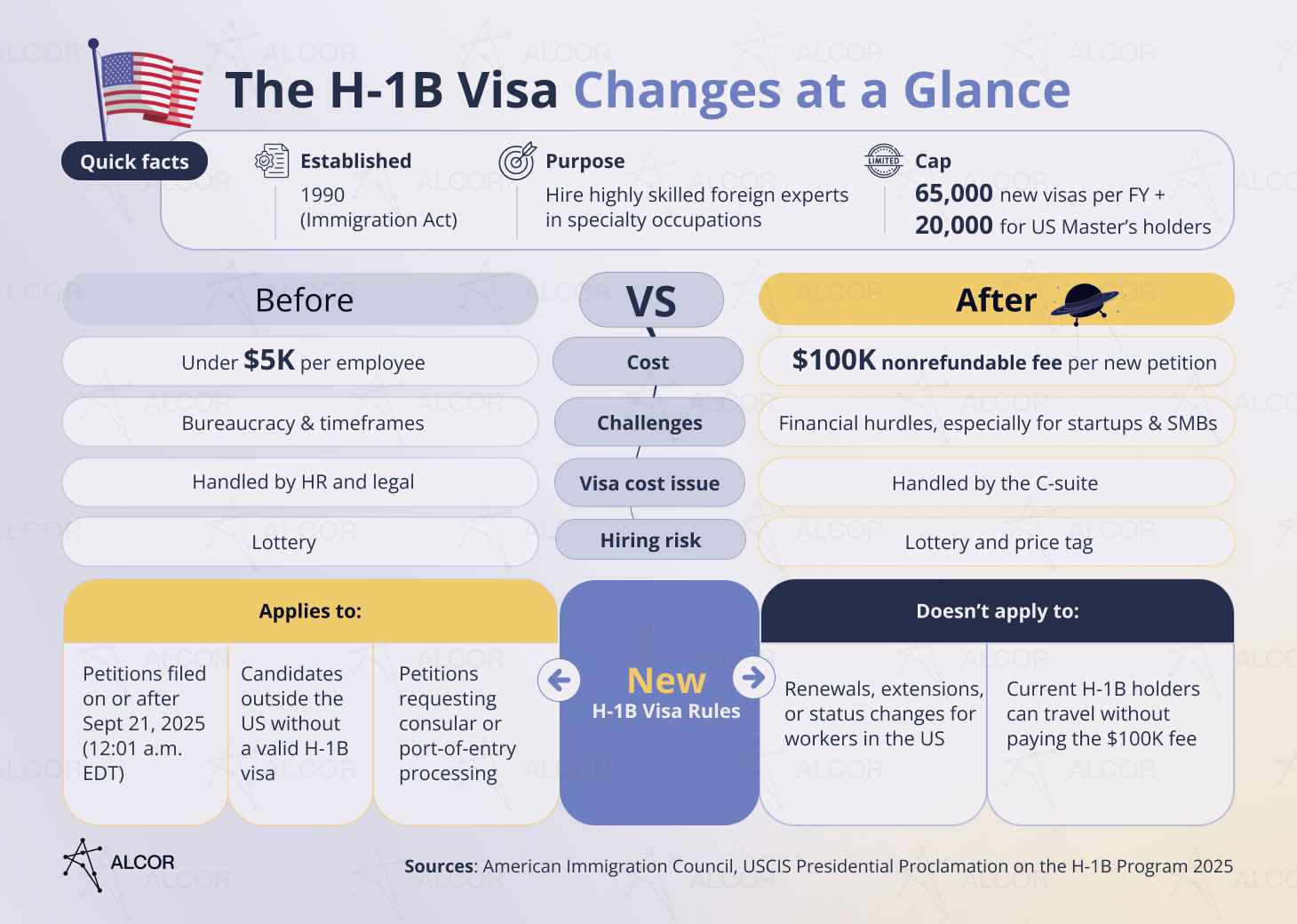 Trump's H-1B Visa Changes Threaten America's Global Tech Talent Pipeline