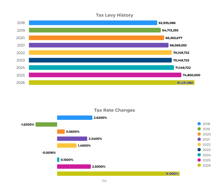 Sullivan County Town Meeting Ballots Ask Voters to Approve Police, Fire Spending