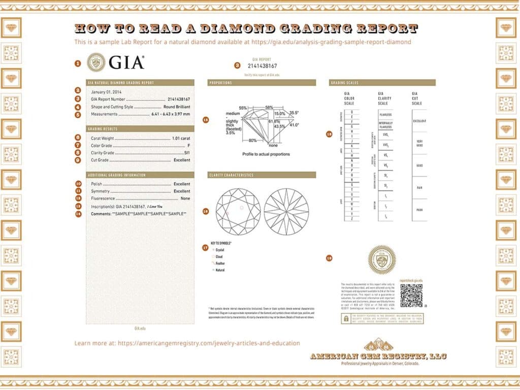 How to buy diamond jewelry online, GIA and market trends guide shoppers
