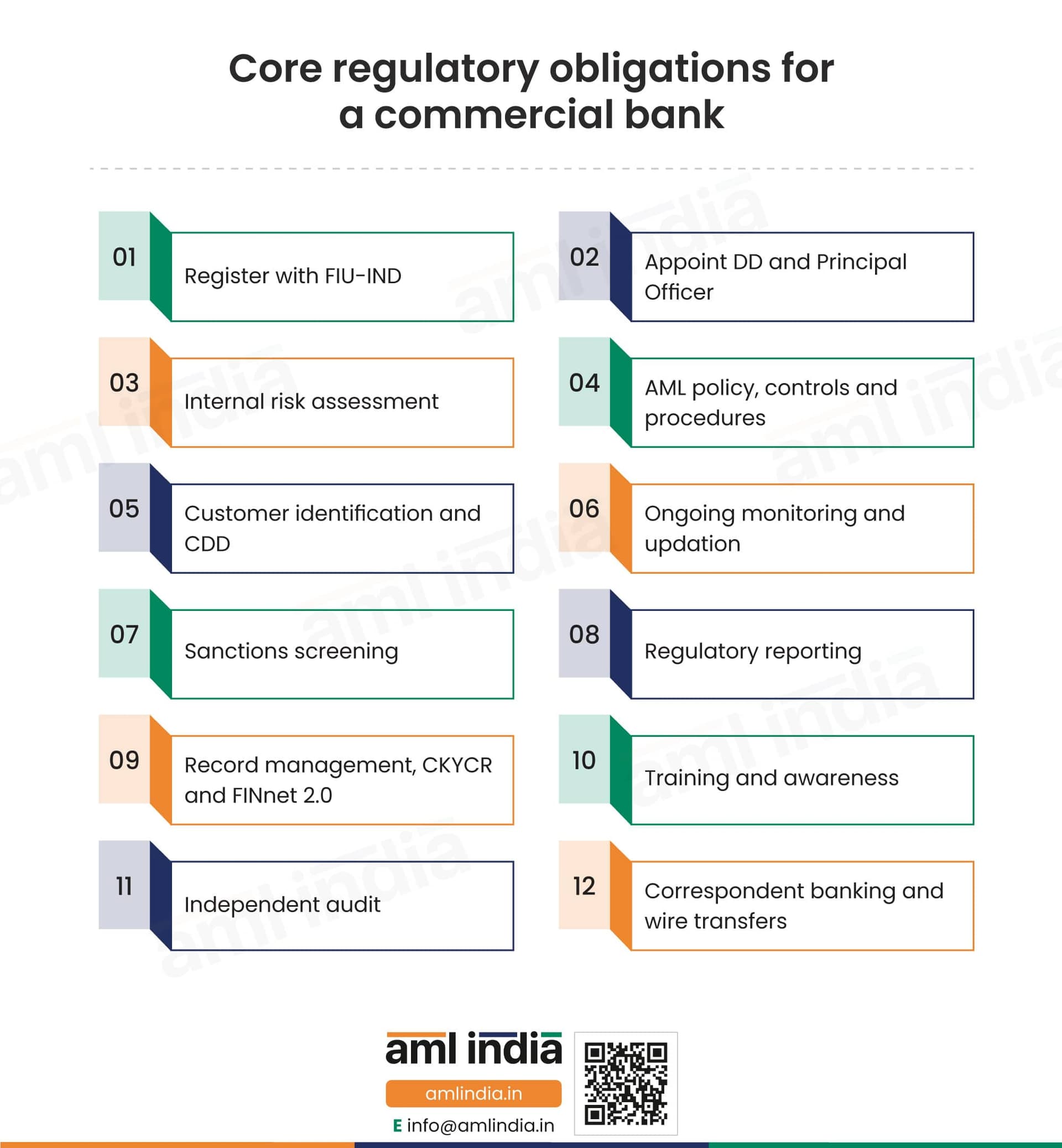 Western Union compliance teams face RBI sanctions screening update in India