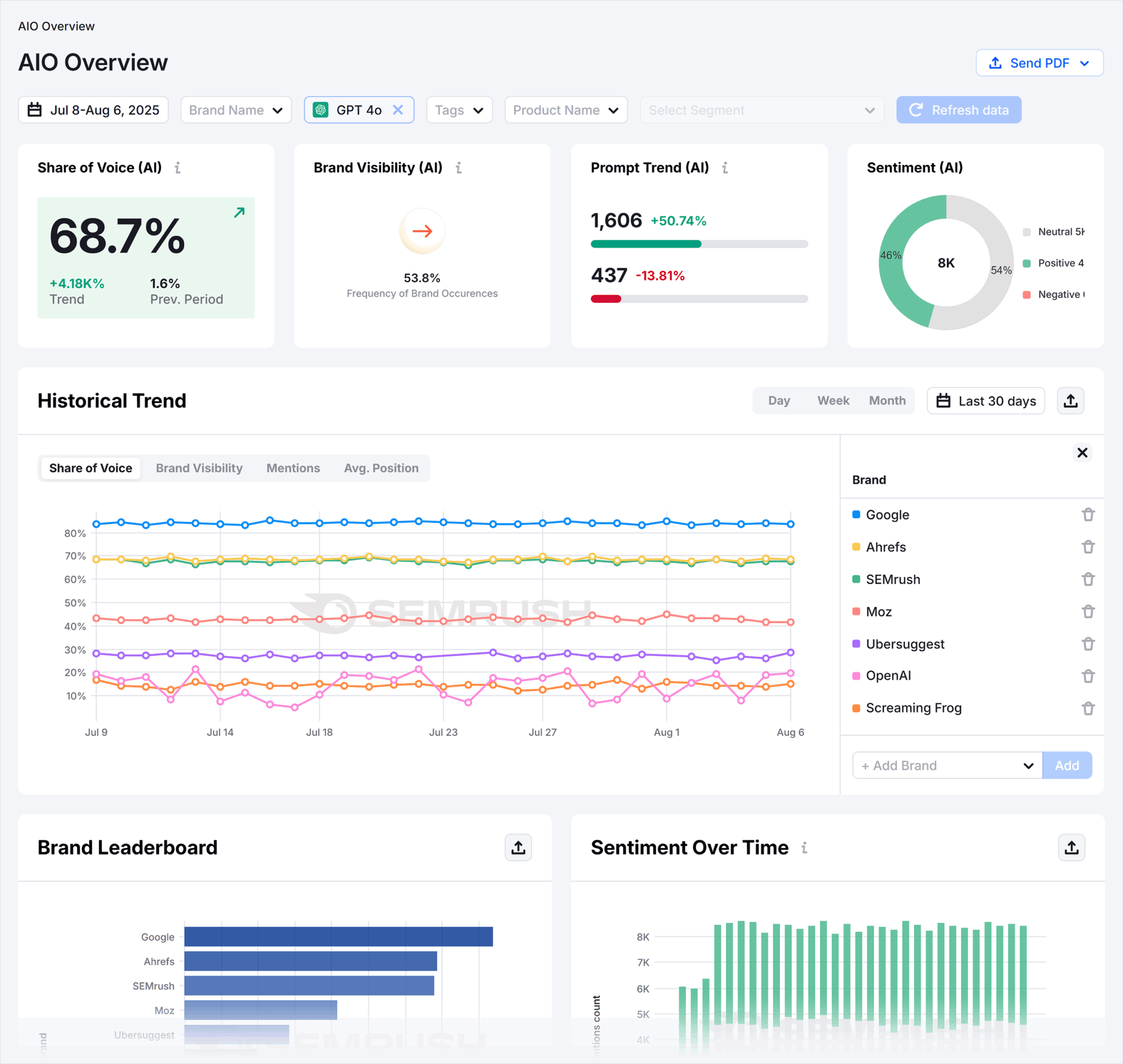 How to track brand appearances in AI-generated answers in 2026