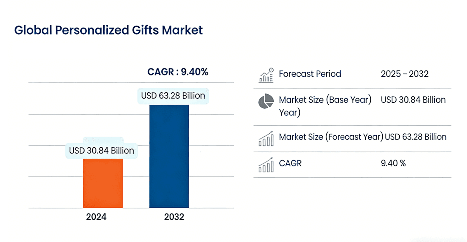 Personalized Gifts Drive E-commerce Transformation as 2026 Market Tops $33B