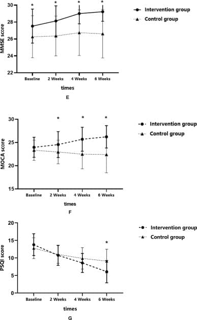 EEG-guided mindfulness improves depression and sleep in older adults