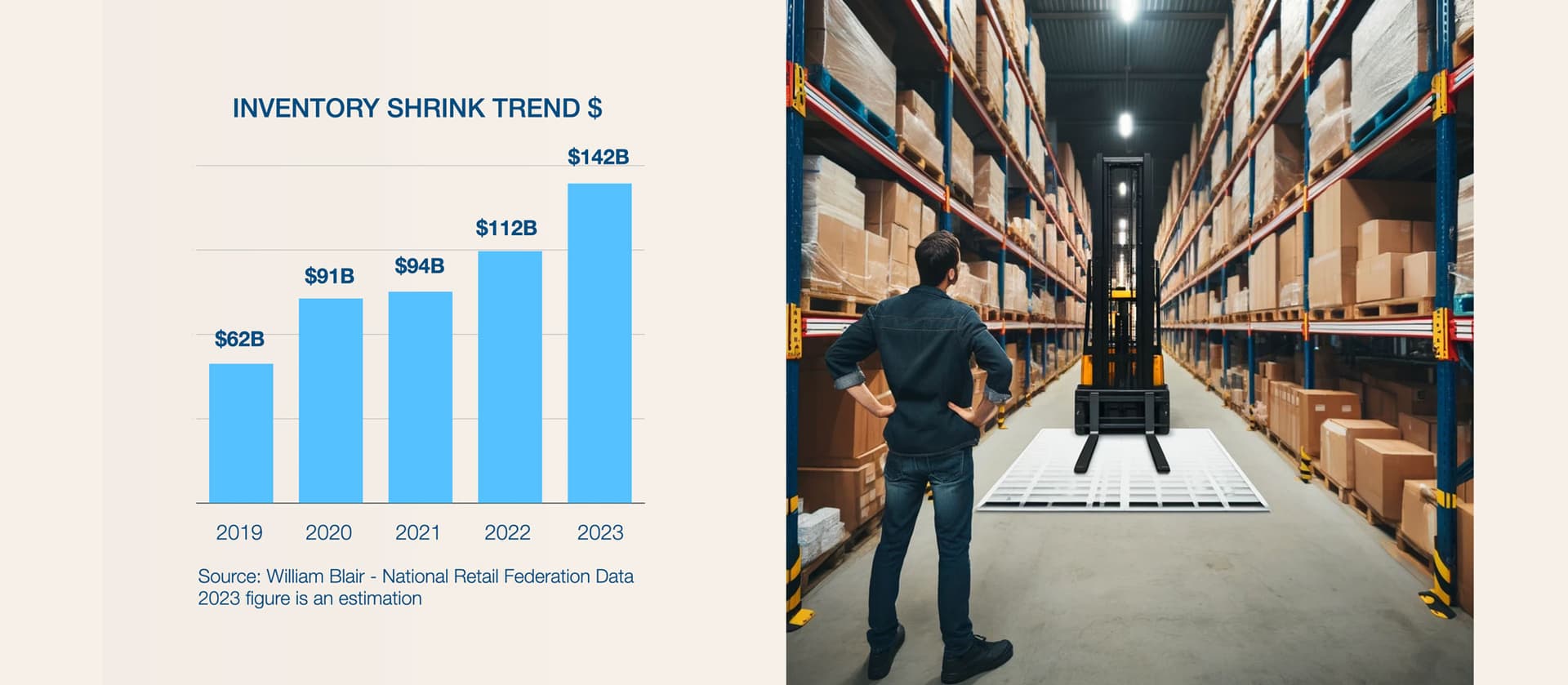 Target Reports Shrink Has Fallen to Pre-Pandemic Levels, Easing Pressure on Stores