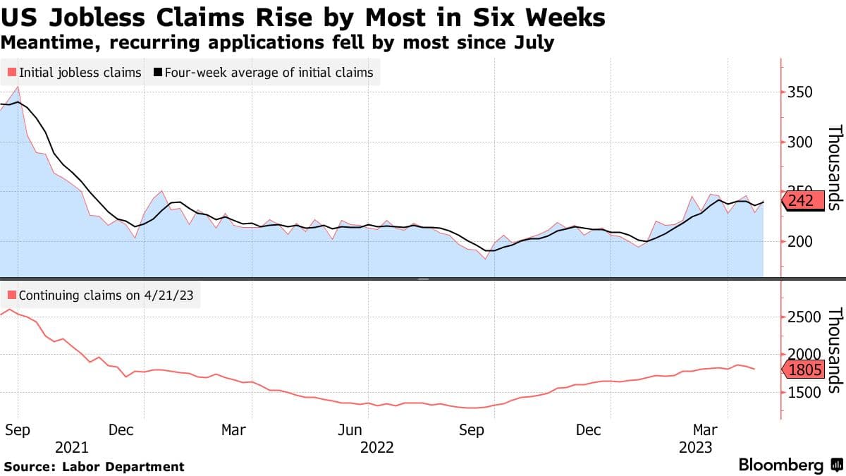 U.S. Jobless Claims Rise Modestly as Inflation Stays Firm Amid Middle East Disruptions