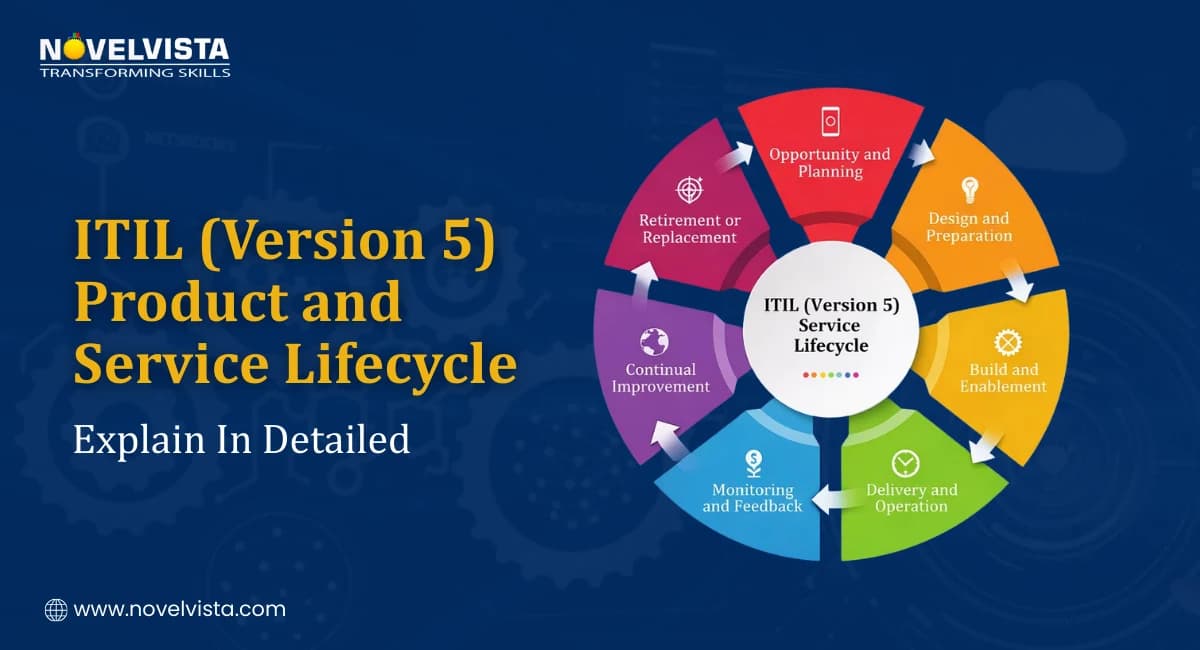 Monday.com highlights ITIL v5’s AI-native shift in service management