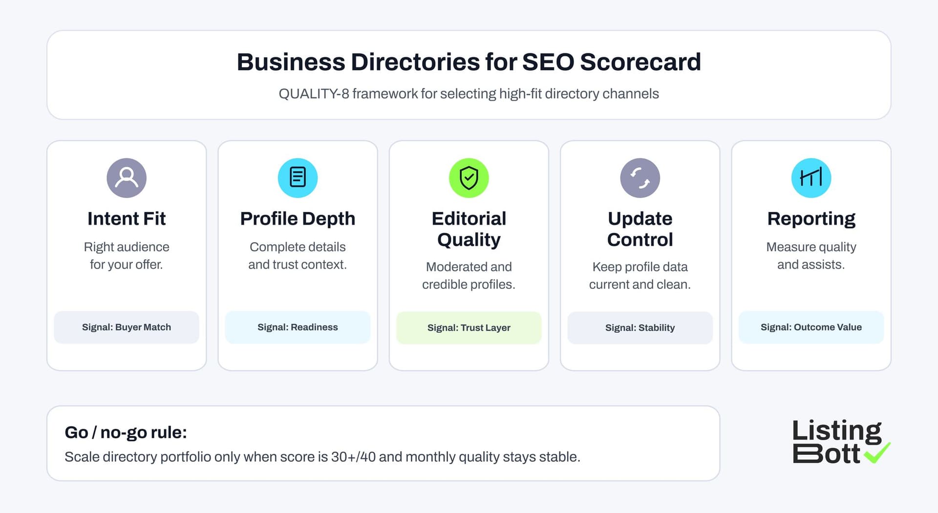 Quality Directory Selection Beats Volume for Local SEO Success in 2026